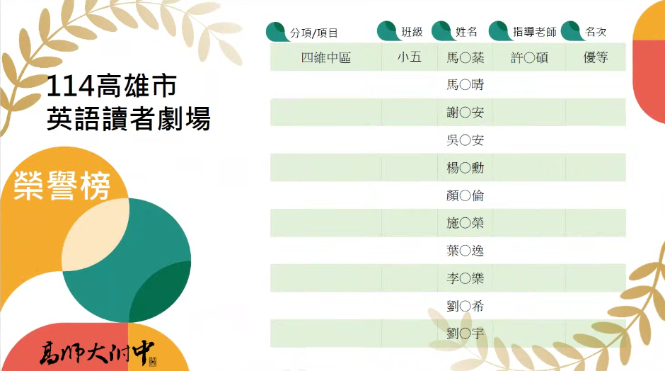 恭喜參賽學生！