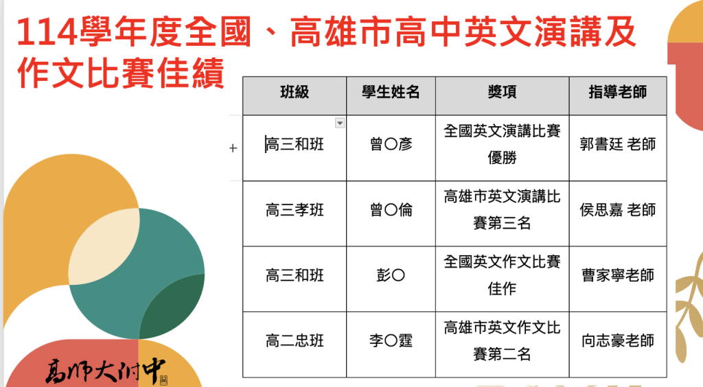 114學年度高中英語能力競賽