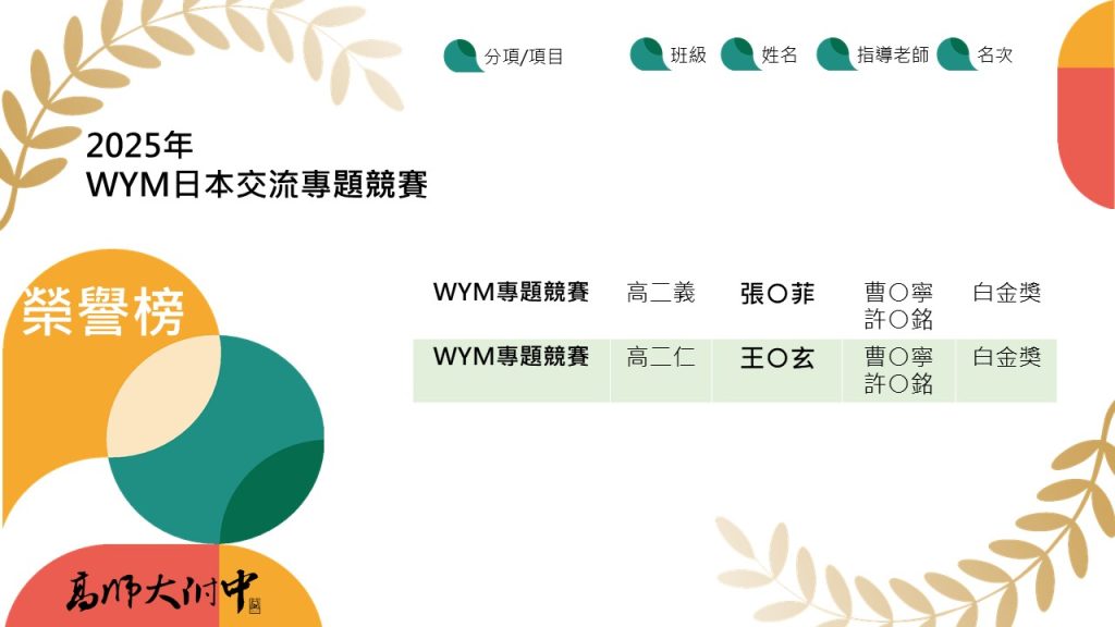 2025年WYM白金獎名單