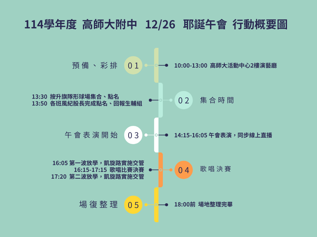 耶誕舞會行動概要圖